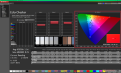 ColorChecker prima della calibrazione
