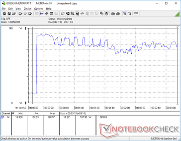 Stress Prime95+FurMark iniziato a 10s.