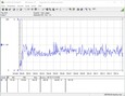 Consumo energetico di Prime95 e FurMark