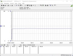 Consumo di energia nel test di stress (FurMark e Prime95)