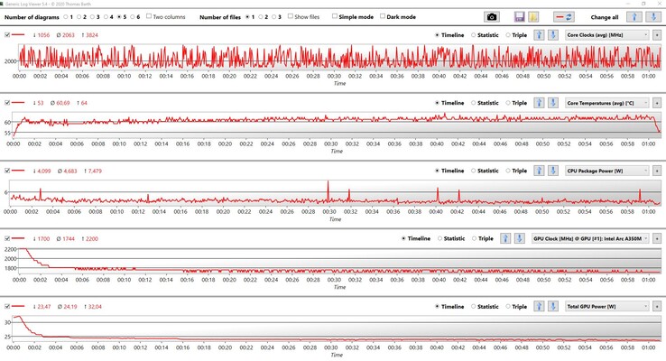 Dati CPU e GPU: Witcher 3 con impostazioni ultra