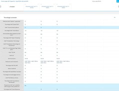 Confronto dei processori (Source: Intel Ark)