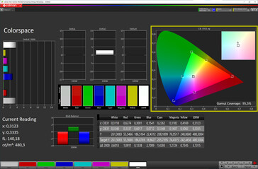 Spazio colore (modalità: naturale, temperatura colore: regolata; spazio colore di destinazione: sRGB)