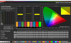 Precisione del colore (modalità colore: Originale, Caldo, spazio colore di destinazione: sRGB)