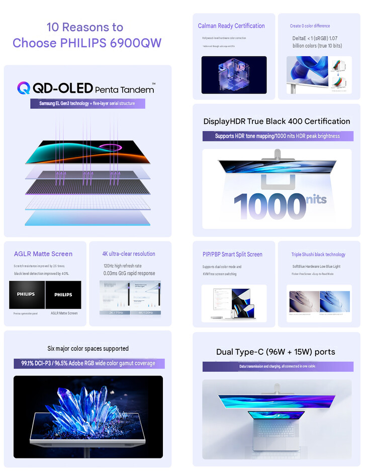 Caratteristiche principali del modello 6900QW (traduzione automatica)