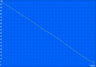 Autonomia WLAN