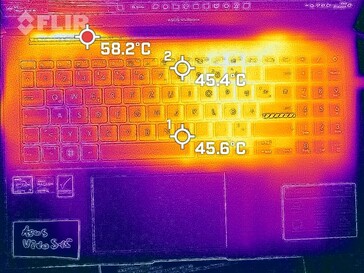 Temperature sul piano tastiera (carico)
