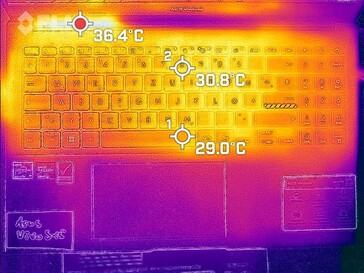 Temperature del piano tastiera (inattivo)