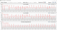 CB15 Loop (modalità intrattenimento)