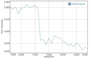 GFXBench Manhattan test della batteria