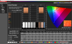 ColorChecker della calibrazione