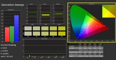 Calman Saturazione calibrata