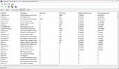 Driver classificati in base al tempo di esecuzione più lungo