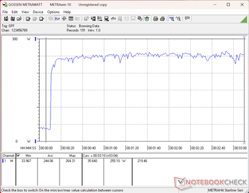 Lo stress test con Prime95+FurMark è stato avviato al decimo secondo