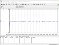 Sistema di test del consumo energetico (FurMark)