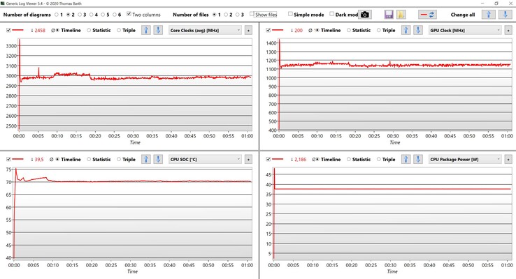 Test di stress dei dati di CPU e GPU