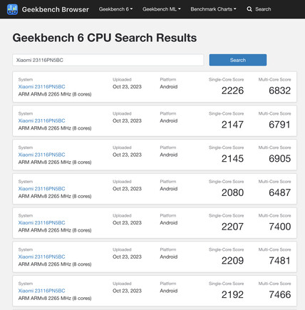 (Fonte: Geekbench)