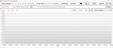 Velocità di memorizzazione GPU Turbo