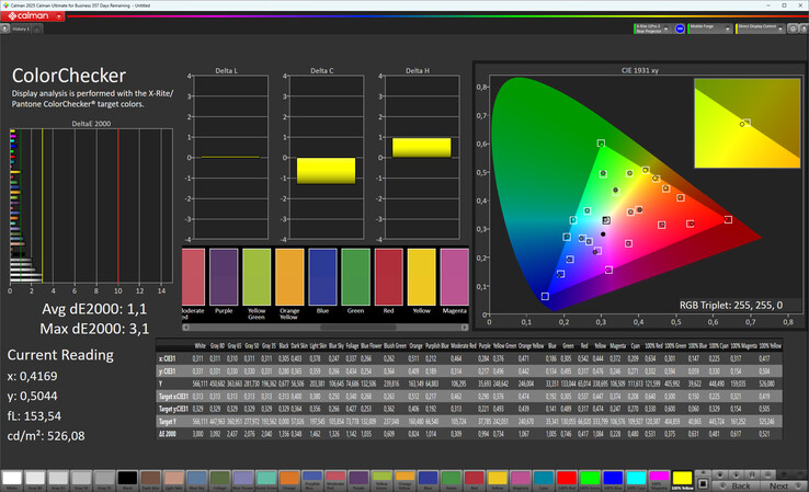 Precisione del colore del display esterno (modalità colore: Normale, temperatura colore: Standard, spazio colore target: sRGB)