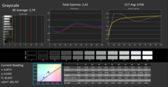 Calman ColorChecker scala di grigi