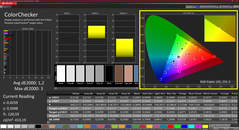 Colorchecker (calibrato)