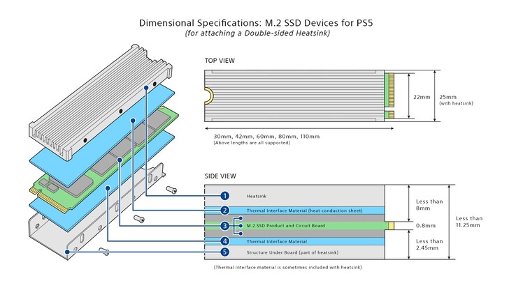 Dimensioni SSD (immagine via Sony)
