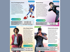 Uno screenshot dal Rapporto Integrato Sega Sammy Holdings 2025 (fonte: Sega)