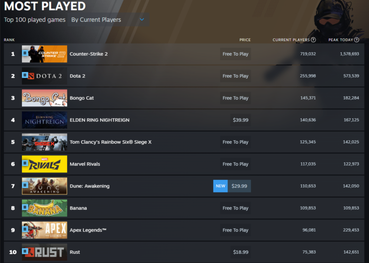 I giochi più giocati su Steam il 10 giugno 2025 (Fonte: Steam)