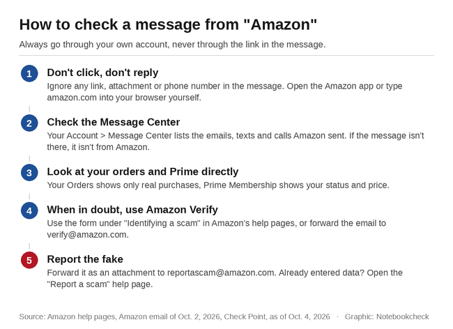 Come verificare un messaggio di Amazon