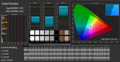 CalMAN - ColorChecker (calibrato)