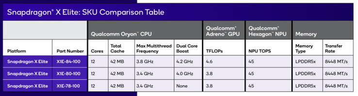 (Fonte: Qualcomm)