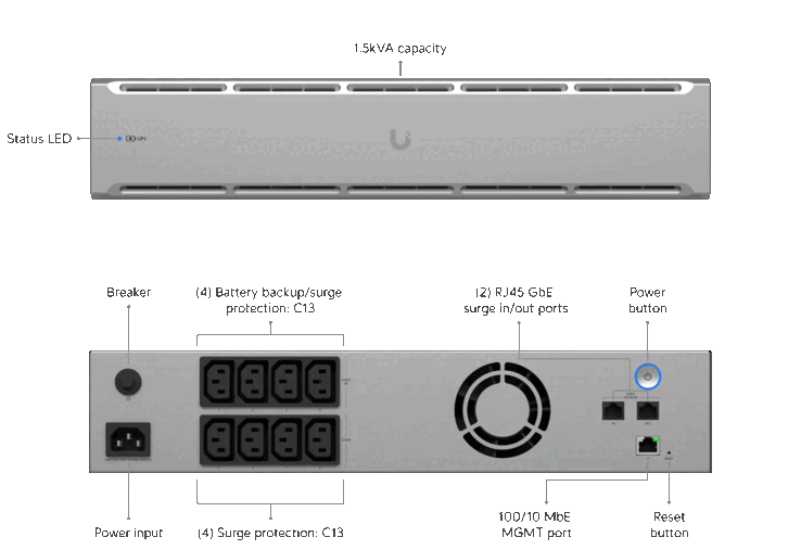 La versione 2U dell'UPS Unifi (Fonte: Ubiquiti Networks)