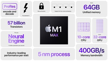 Apple M1 Max SoC specifiche. (Fonte: Apple)