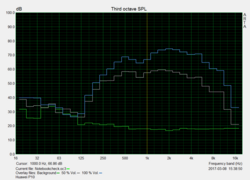 Diagramma Pink Noise