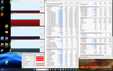 Stress di Prime95+FurMark