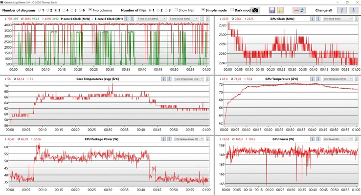 Dati della CPU e della GPU Witcher 3 loop (impostazioni Ultra)