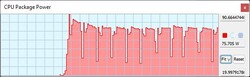 TDP in Cinebench