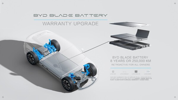 Aggiornamento della batteria Blade: BYD estende la garanzia a otto anni o 250.000 chilometri. La nuova politica si applica a tutti i modelli elettrificati e si applica automaticamente in modo retroattivo ai veicoli già venduti. (Immagine: BYD)