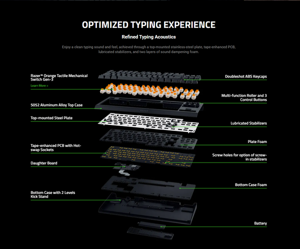 ... in una vista esplosa. (Fonte: Razer)