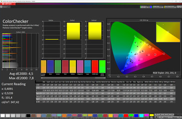Precisione del colore (spazio di colore target sRGB)