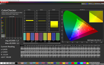 Precisione del Colore (modalità colore normale, temperatura di colore standard, spazio colore target P3)