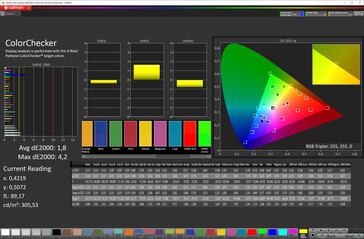 Precisione del colore (spazio colore sRGB)