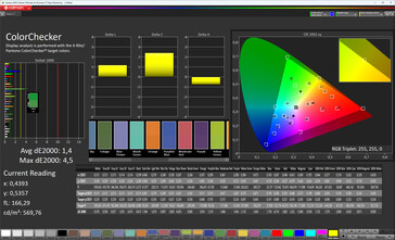 Fedeltà del colore (modalità colore standard, spazio colore di destinazione: DCI-P3)