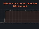 Cloudflare ha rilevato e scoraggiato con successo un attacco DDoS multivettore da 2 Tbps. (Immagine: Cloudflare)