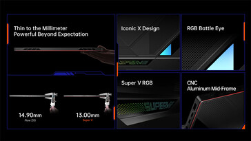 I punti salienti del design del palmare da gioco