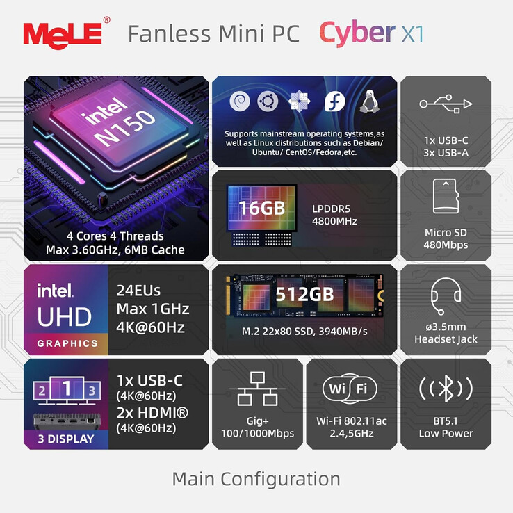 I punti salienti del mini PC Cyber X1 (Fonte: MeLE)