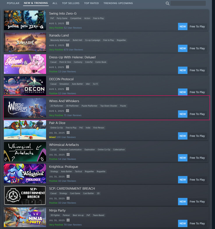 La posizione attuale del gioco nel grafico di tendenza (Fonte: Steam)