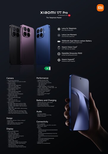 Le specifiche dettagliate della serie Xiaomi 17T