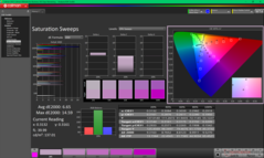 Sweep di saturazione prima della calibrazione