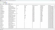 Driver classificati in base al tempo di esecuzione più lungo